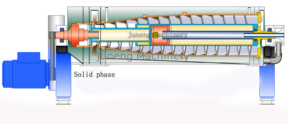 주문 가로 디 켄 터 방전 원심 분리기 디 켄 터 centrifuges 드럼 3600r/min의 속도 online manufacture